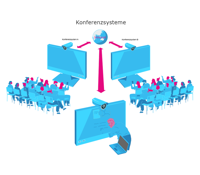 Konferenzsysteme