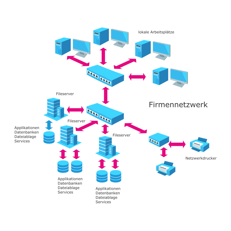 One-Promise-Netzwerke